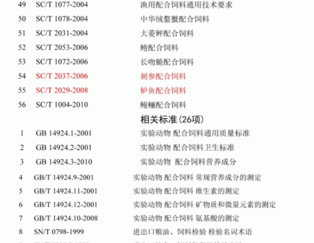 必須收藏！飼料的565項標準全部在這里了！_29.gif