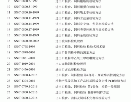 必須收藏！飼料的565項標準全部在這里了！_30.gif