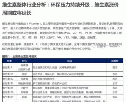 維生素——行業(yè)研究報告_01.gif