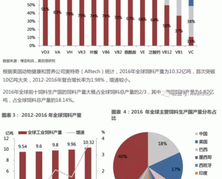 維生素——行業(yè)研究報告_03.gif