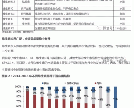 維生素——行業(yè)研究報告_02.gif