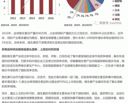 維生素——行業(yè)研究報告_04.gif
