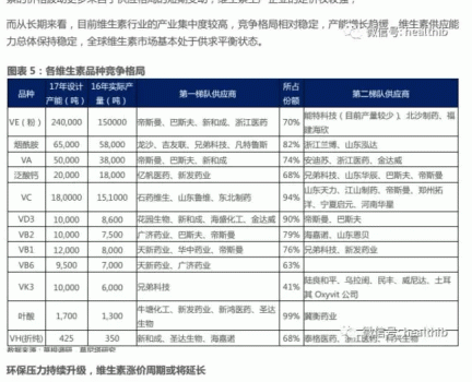 維生素——行業(yè)研究報告_05.gif