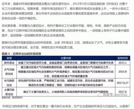 維生素——行業(yè)研究報告_06.gif