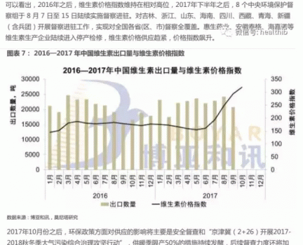 維生素——行業(yè)研究報告_07.gif