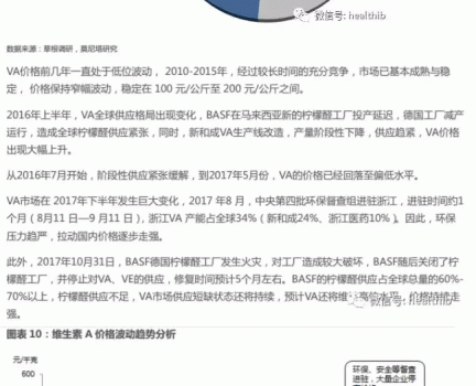 維生素——行業(yè)研究報告_10.gif