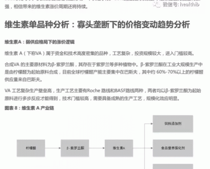 維生素——行業(yè)研究報告_08.gif