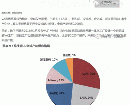 維生素——行業(yè)研究報告_09.gif