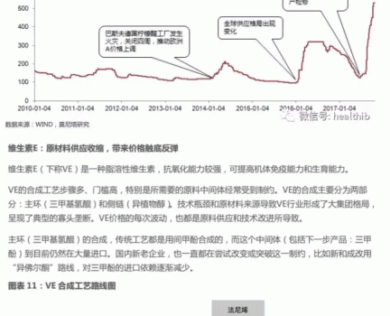 維生素——行業(yè)研究報告_11.gif