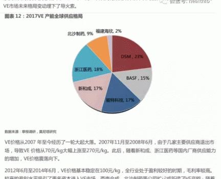 維生素——行業(yè)研究報告_13.gif