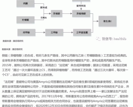 維生素——行業(yè)研究報告_12.gif