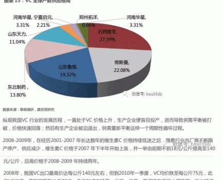 維生素——行業(yè)研究報告_16.gif