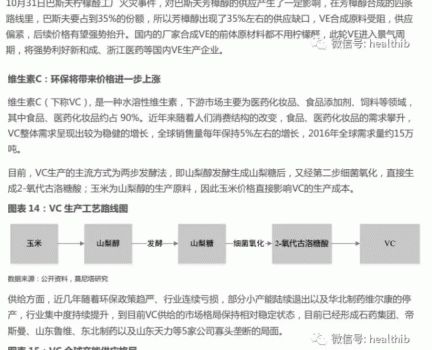 維生素——行業(yè)研究報告_15.gif