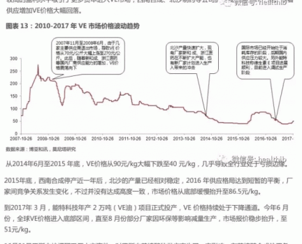維生素——行業(yè)研究報告_14.gif