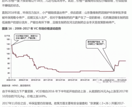 維生素——行業(yè)研究報告_17.gif