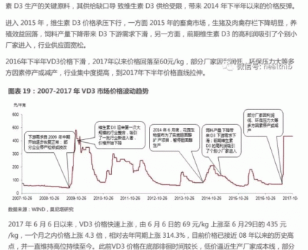 維生素——行業(yè)研究報告_20.gif