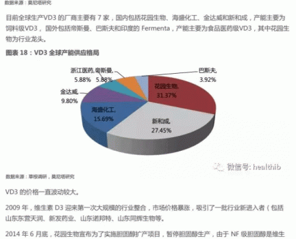 維生素——行業(yè)研究報告_19.gif