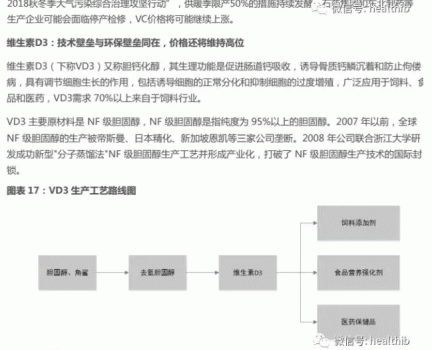 維生素——行業(yè)研究報告_18.gif