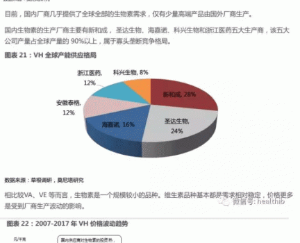 維生素——行業(yè)研究報告_22.gif