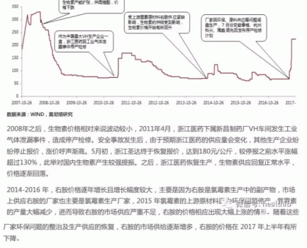 維生素——行業(yè)研究報告_23.gif
