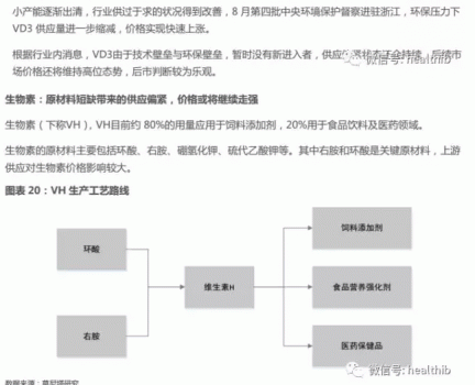 維生素——行業(yè)研究報告_21.gif