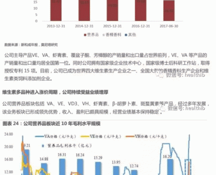 維生素——行業(yè)研究報告_25.gif