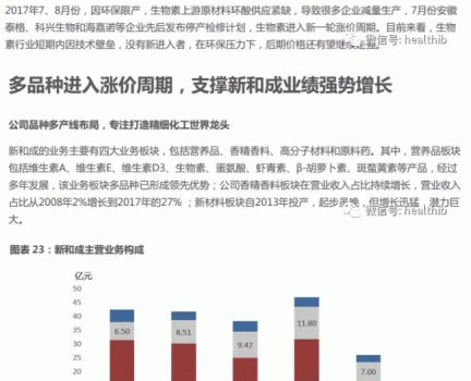 維生素——行業(yè)研究報告_24.gif