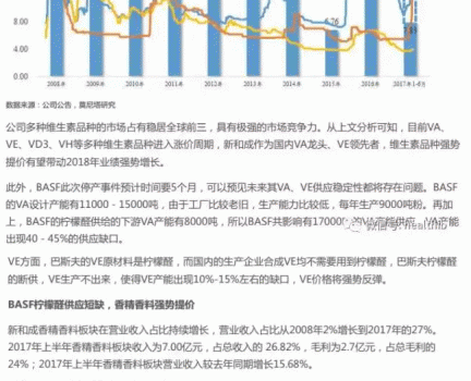維生素——行業(yè)研究報告_26.gif