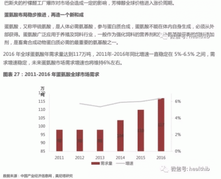 維生素——行業(yè)研究報告_28.gif
