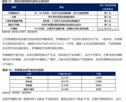 維生素——行業(yè)研究報告_27.gif