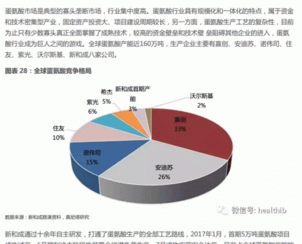 維生素——行業(yè)研究報告_29.gif