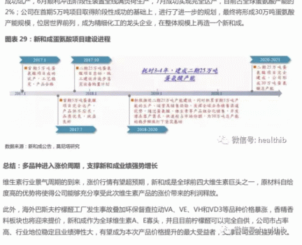 維生素——行業(yè)研究報告_30.gif
