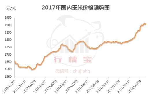 農(nóng)業(yè)部：春節(jié)前玉米上漲空間有限！預(yù)測：2018年前期玉米價格恢復(fù)性上漲！