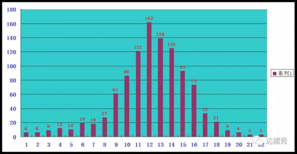 到底母豬分娩多少頭仔豬其窩內(nèi)均勻度會(huì)最好呢？