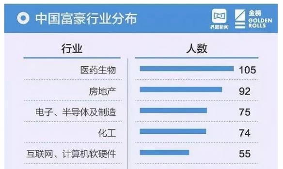 劉永好、溫鵬程、劉漢元、邵根伙、曹積生等16人榮登2018中國(guó)最富千人榜！_01.jpg