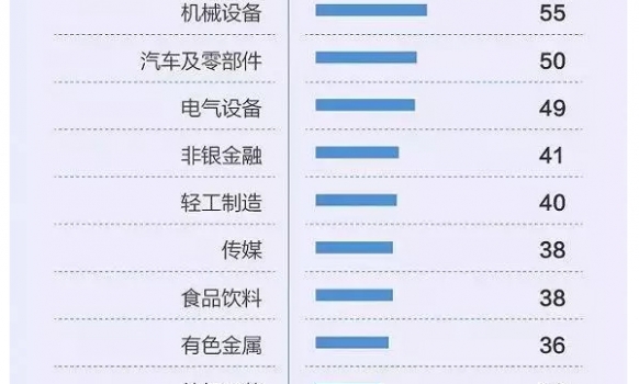 劉永好、溫鵬程、劉漢元、邵根伙、曹積生等16人榮登2018中國(guó)最富千人榜！_02.jpg