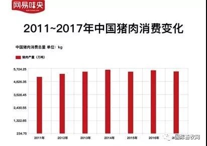 《2017國(guó)人豬肉消費(fèi)趨勢(shì)報(bào)告》出爐