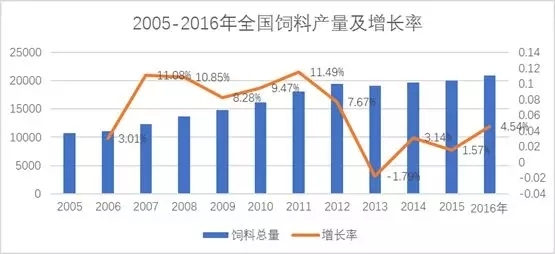 豬價暴跌，原料瘋漲，各大廠家漲價詳情！洗牌啦！未來5年80%飼料廠將倒閉！