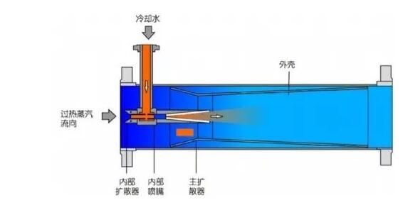 飼料水分調(diào)節(jié)新設備“閃蒸補水設備”剖析