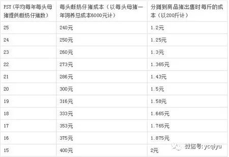 如何減少虧損？最全豬場利潤計(jì)算表