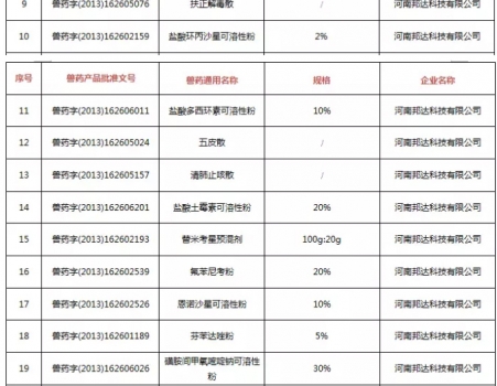 注意！農(nóng)業(yè)農(nóng)村部注銷250個(gè)獸藥產(chǎn)品文號(hào)，這些產(chǎn)品在購買時(shí)要當(dāng)心_02.jpg