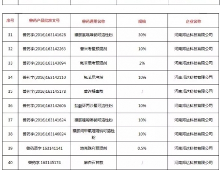 注意！農(nóng)業(yè)農(nóng)村部注銷250個(gè)獸藥產(chǎn)品文號(hào)，這些產(chǎn)品在購買時(shí)要當(dāng)心_04.jpg