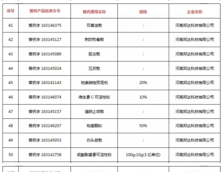注意！農(nóng)業(yè)農(nóng)村部注銷250個(gè)獸藥產(chǎn)品文號(hào)，這些產(chǎn)品在購買時(shí)要當(dāng)心_05.jpg