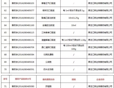 注意！農(nóng)業(yè)農(nóng)村部注銷250個(gè)獸藥產(chǎn)品文號(hào)，這些產(chǎn)品在購買時(shí)要當(dāng)心_07.jpg