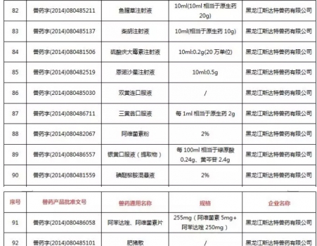 注意！農(nóng)業(yè)農(nóng)村部注銷250個(gè)獸藥產(chǎn)品文號(hào)，這些產(chǎn)品在購買時(shí)要當(dāng)心_09.jpg