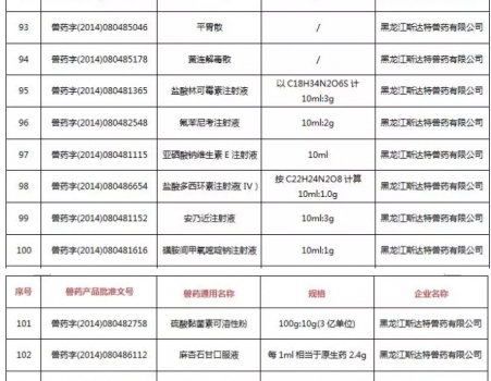 注意！農(nóng)業(yè)農(nóng)村部注銷250個(gè)獸藥產(chǎn)品文號(hào)，這些產(chǎn)品在購買時(shí)要當(dāng)心_10.jpg
