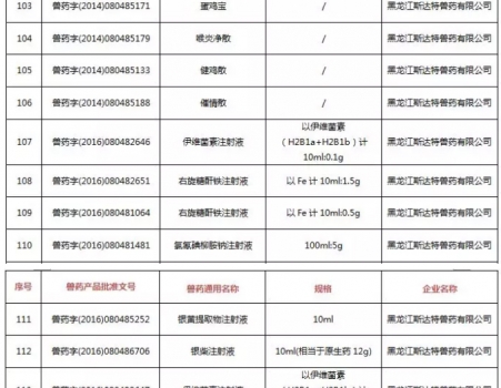 注意！農(nóng)業(yè)農(nóng)村部注銷250個(gè)獸藥產(chǎn)品文號(hào)，這些產(chǎn)品在購買時(shí)要當(dāng)心_11.jpg