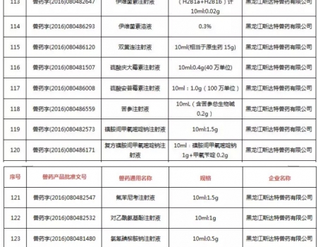 注意！農(nóng)業(yè)農(nóng)村部注銷250個(gè)獸藥產(chǎn)品文號(hào)，這些產(chǎn)品在購買時(shí)要當(dāng)心_12.jpg