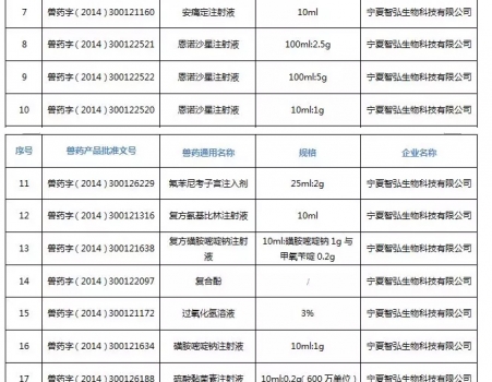 注意！農(nóng)業(yè)農(nóng)村部注銷250個(gè)獸藥產(chǎn)品文號(hào)，這些產(chǎn)品在購買時(shí)要當(dāng)心_14.jpg