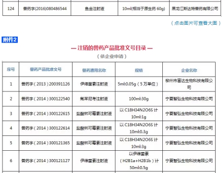 注意！農(nóng)業(yè)農(nóng)村部注銷250個(gè)獸藥產(chǎn)品文號(hào)，這些產(chǎn)品在購買時(shí)要當(dāng)心_13.jpg